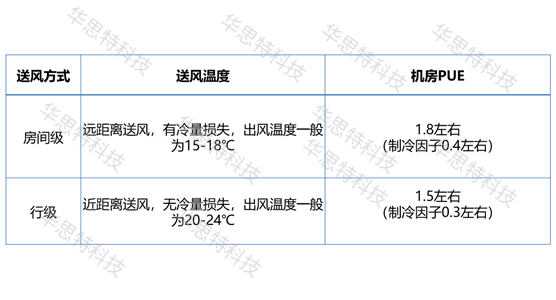 模塊化機房對比（2） (3)