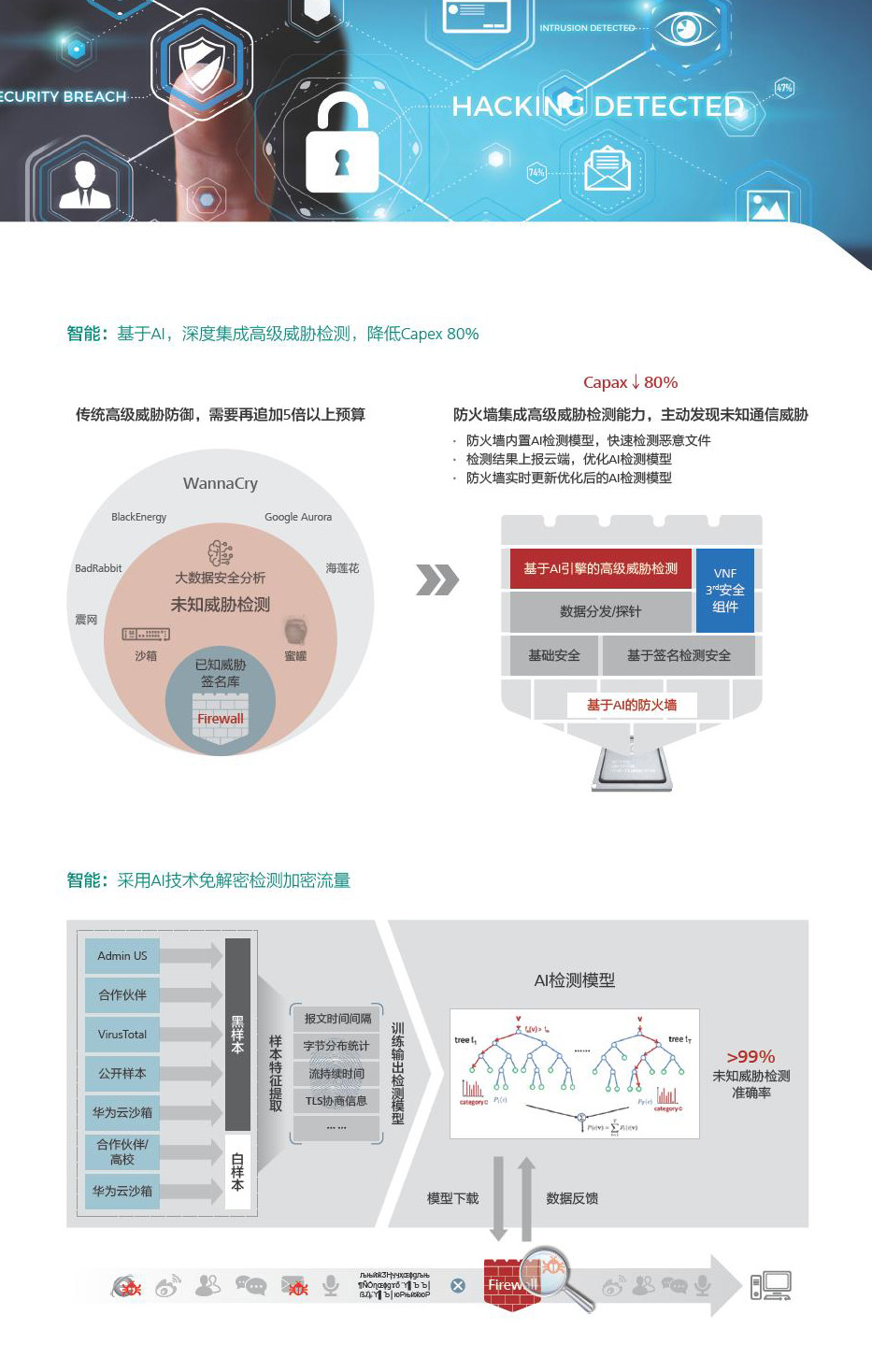 USG6500E應(yīng)用組網(wǎng)2