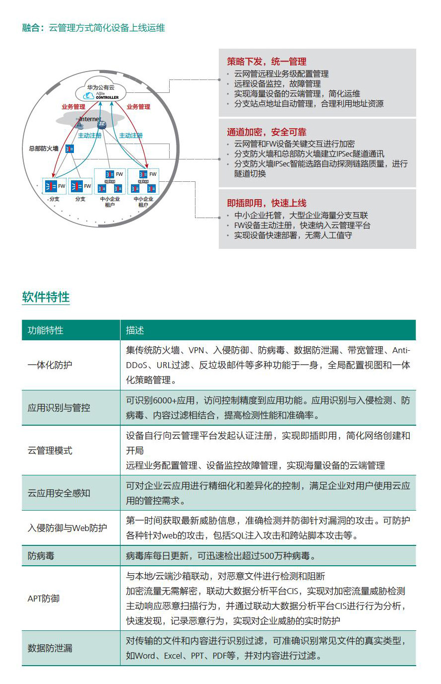 USG6500E應(yīng)用組網(wǎng)3