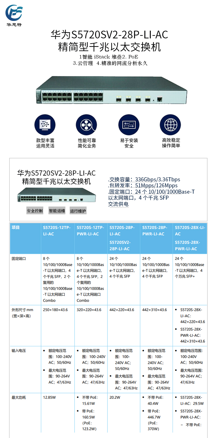 S5720SV2-28P-LI-AC 詳情頁(yè)