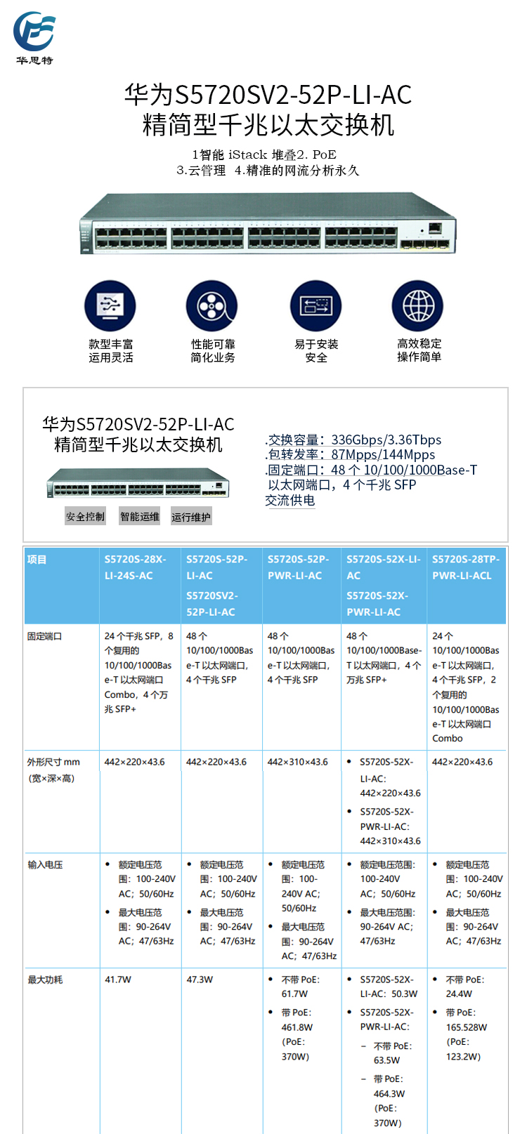 S5720SV2-52P-LI-AC 詳情頁(yè)