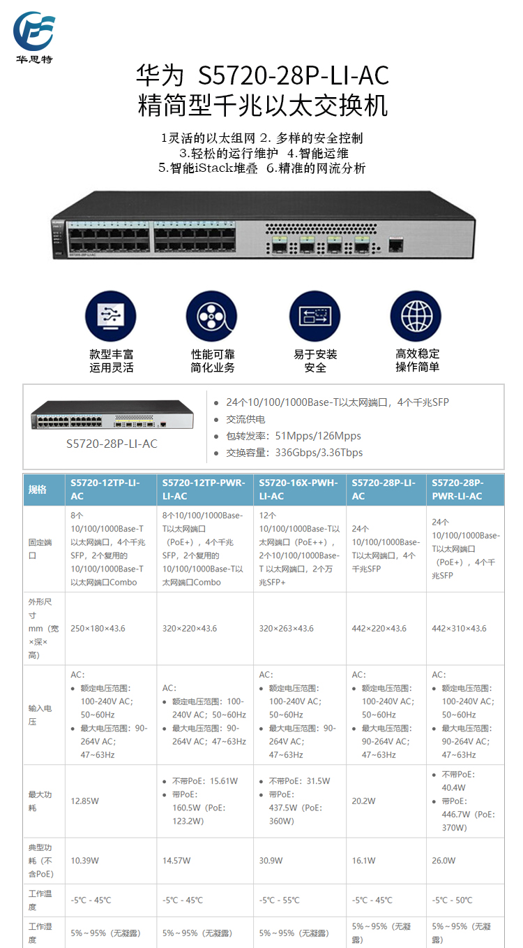 S5720-28P-LI-AC 詳情頁(yè)