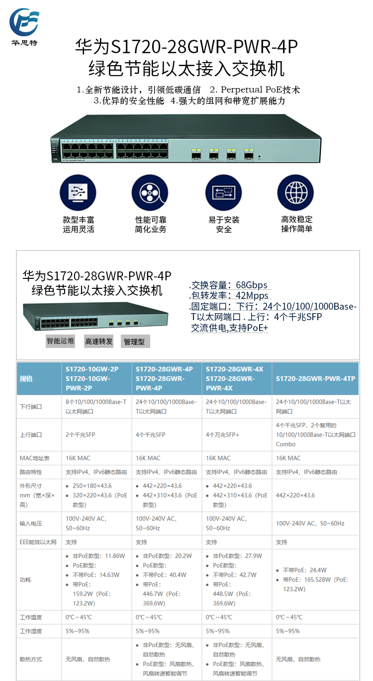 S1720-28GWR-PWR-4P 詳情頁