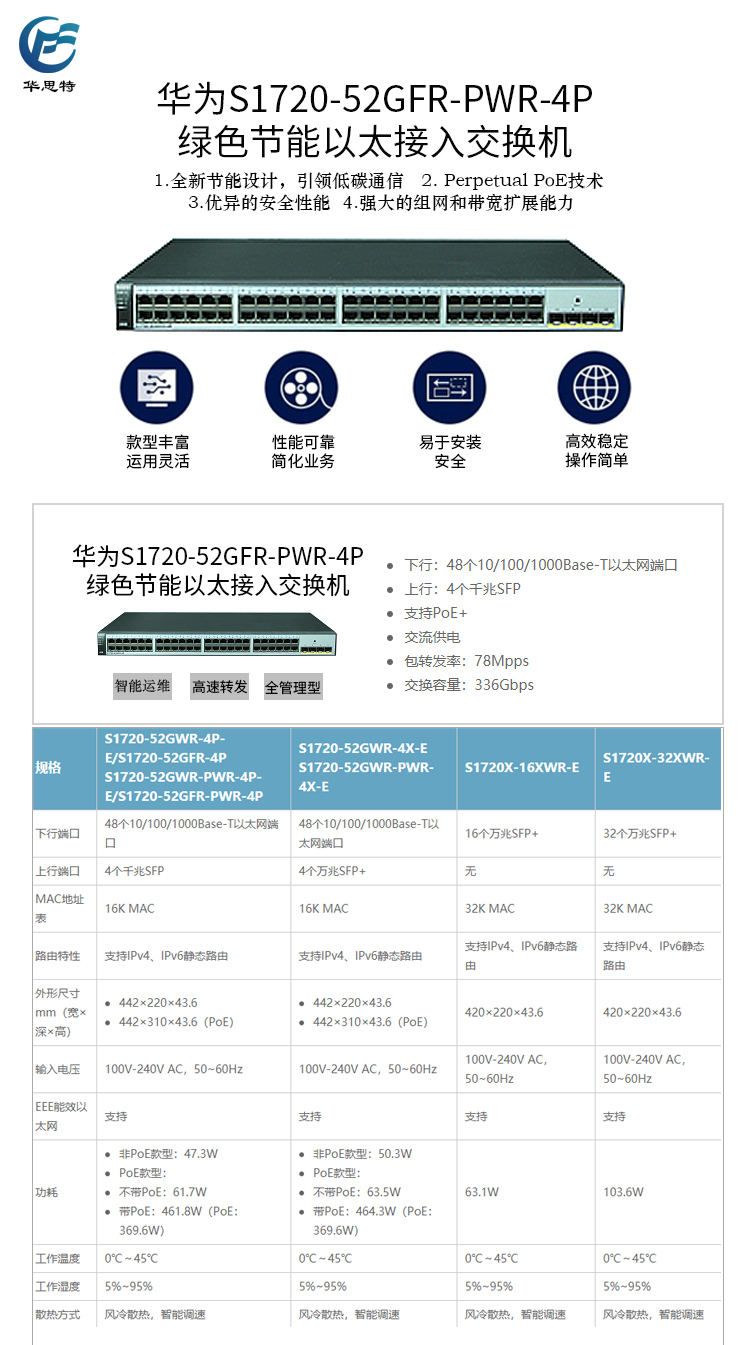 S1720-52GFR-PWR-4P 詳情頁(yè)