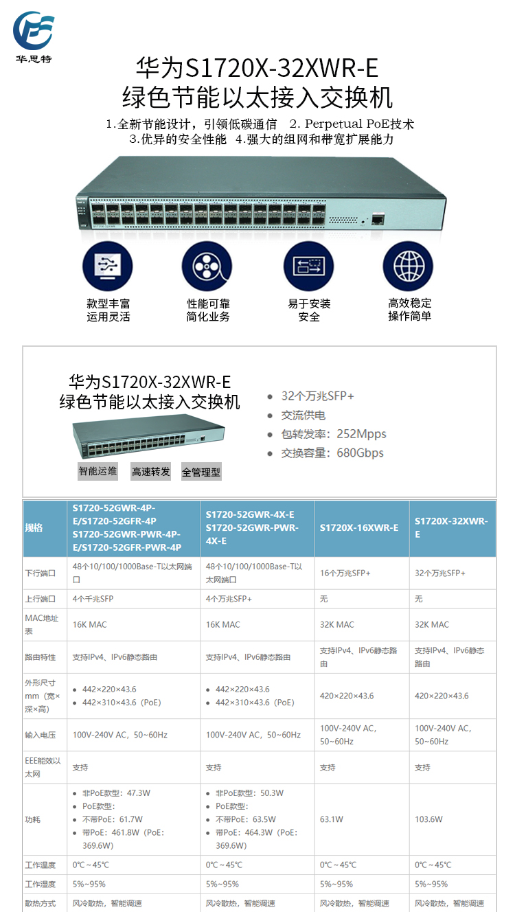 S1720X-32XWR-E 詳情頁