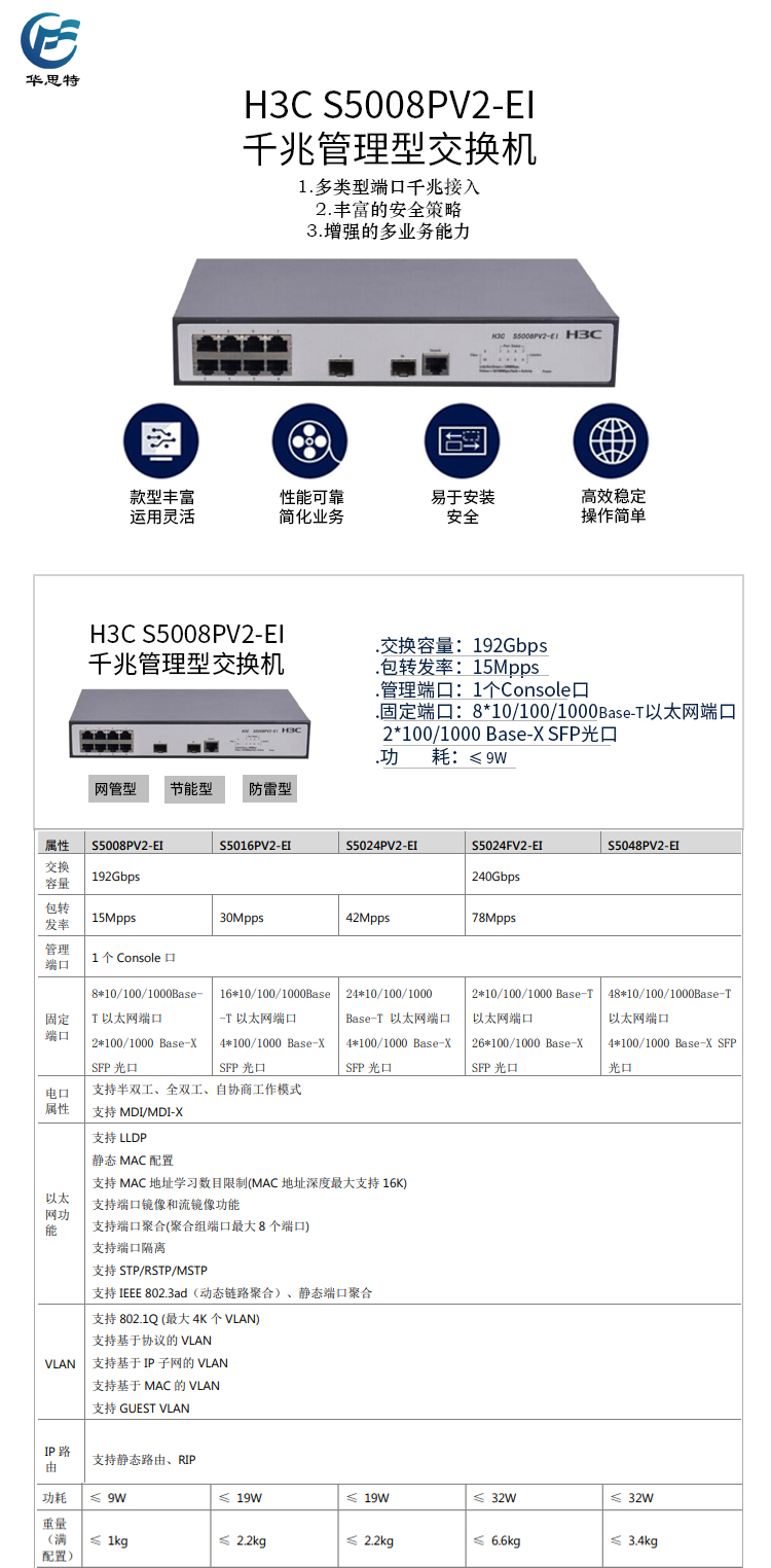 S5008PV2-EI 詳情頁