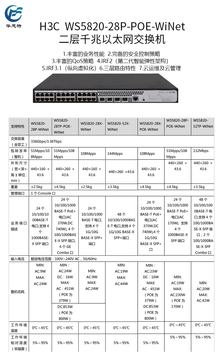 WS5820-28P-POE-WiNet 詳情頁