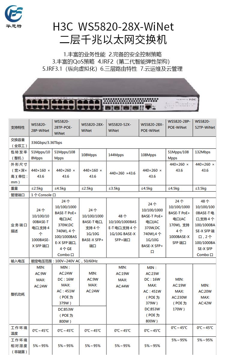 WS5820-28X-WiNet 詳情頁(yè)