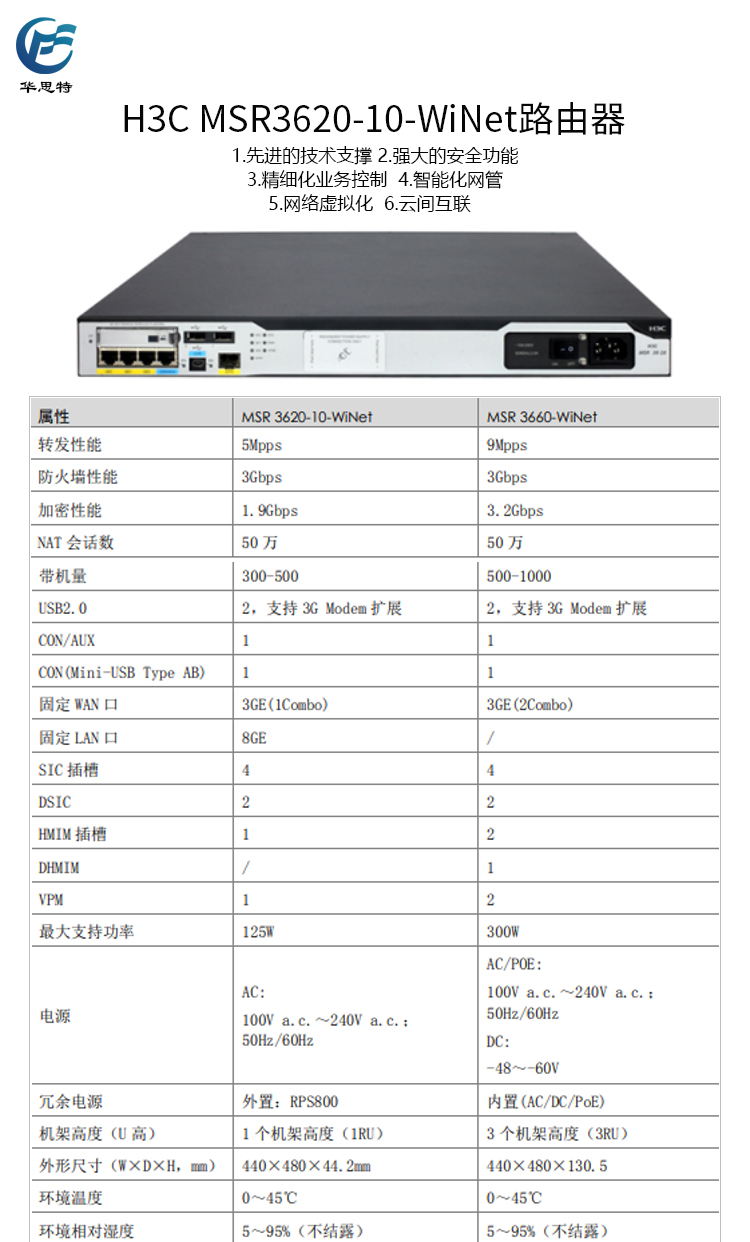 MSR3620-10-WiNet 詳情頁