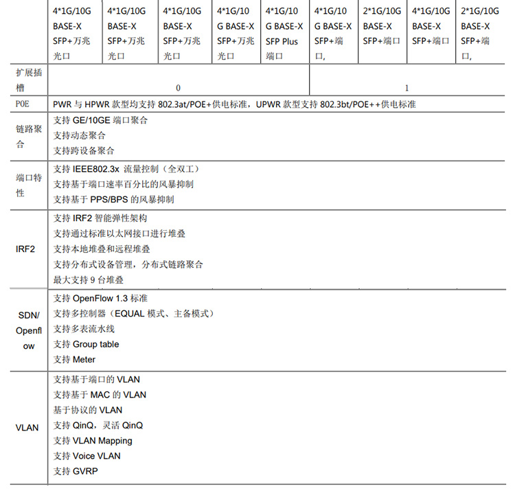 S5130S-28S-PWR-HI_04