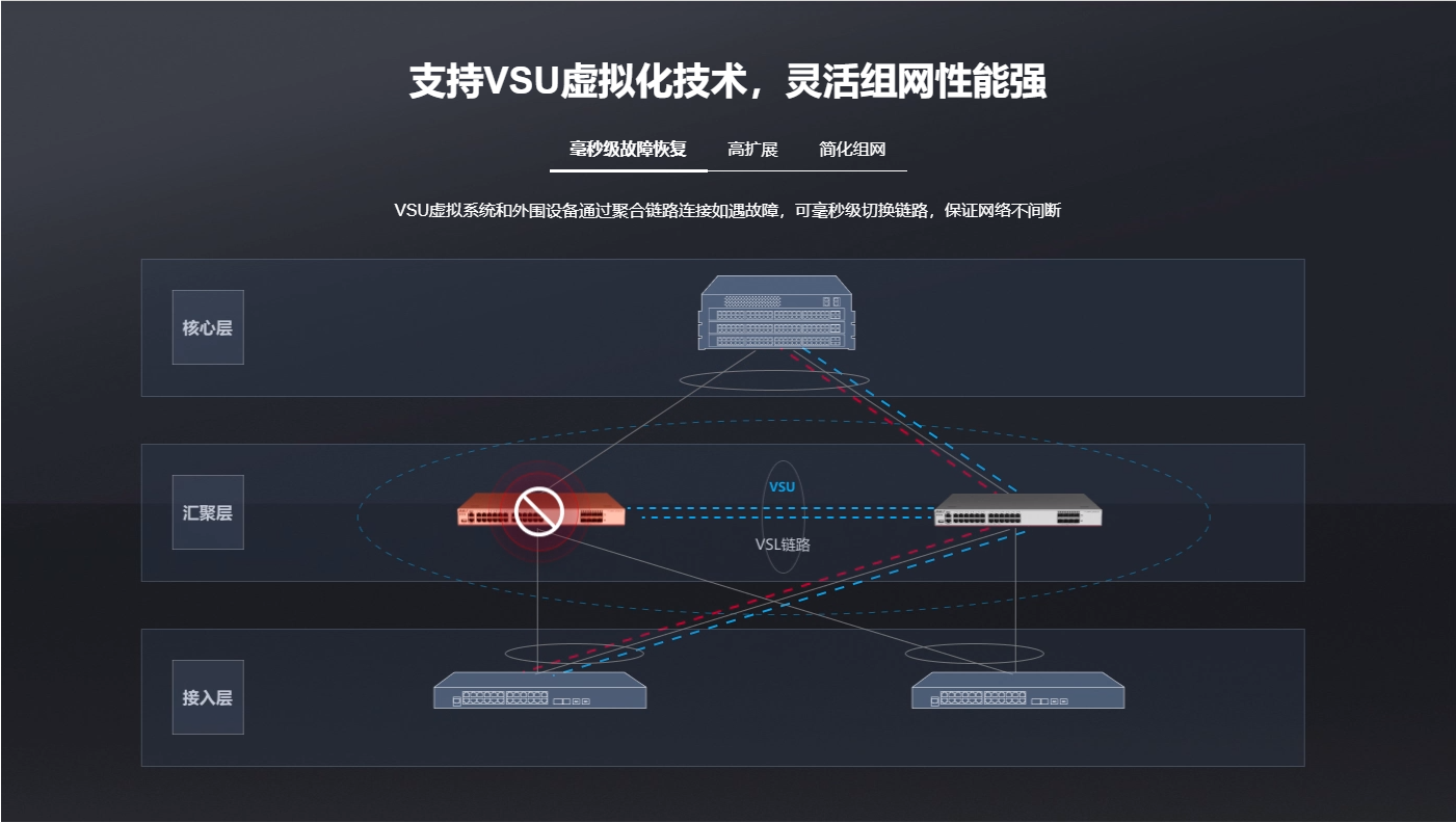 銳捷24口千兆電三層核心網(wǎng)絡(luò)交換機(jī)