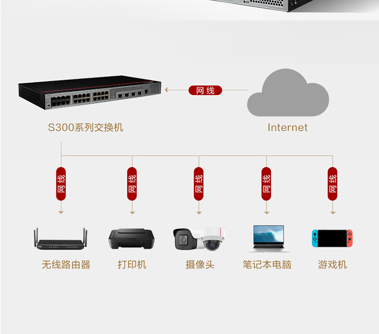 華為 24口千兆三層接入?yún)R聚交換機