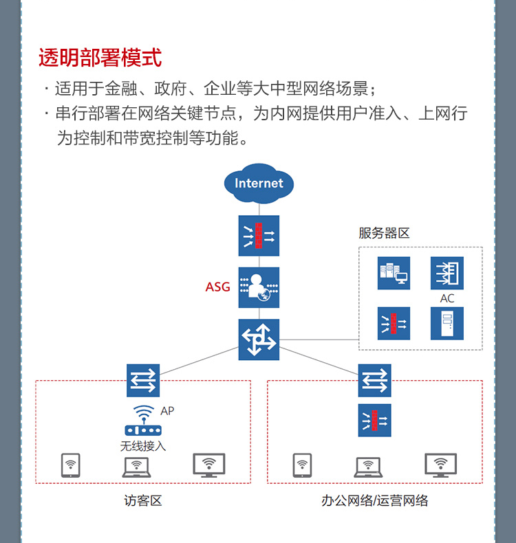 華為ASG5303 上網(wǎng)行為管理