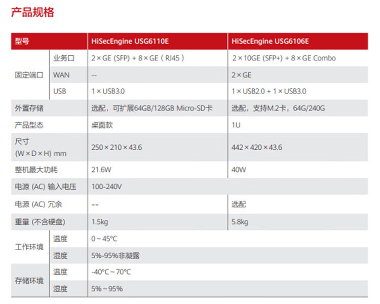 華為USG6106E-AC 企業(yè)級防火墻