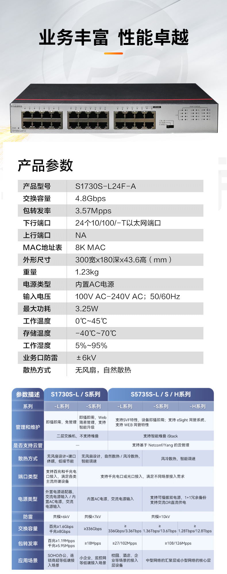 數(shù)通智選交換機 S1730S-L24F-A