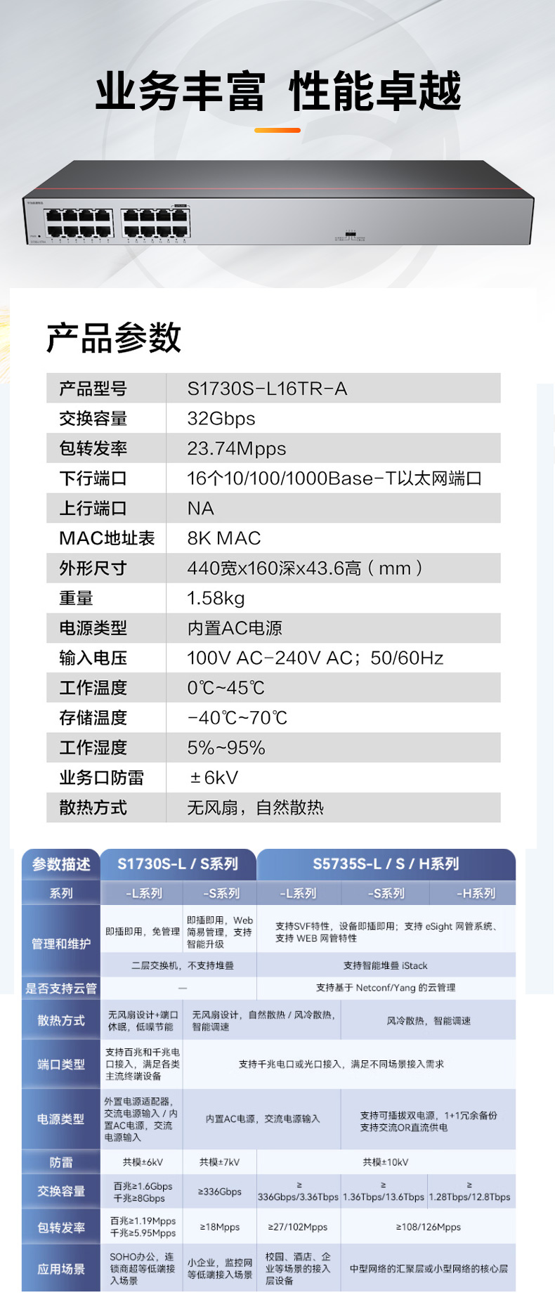 華為數(shù)通智選交換機(jī) S1730S-L16TR-A