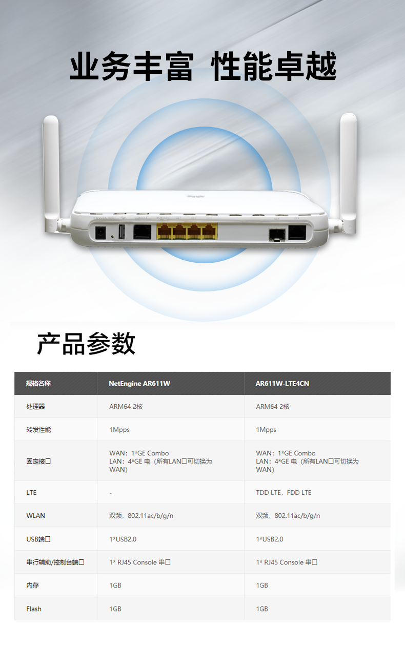 華為 AR611W 企業(yè)千兆無線路由器