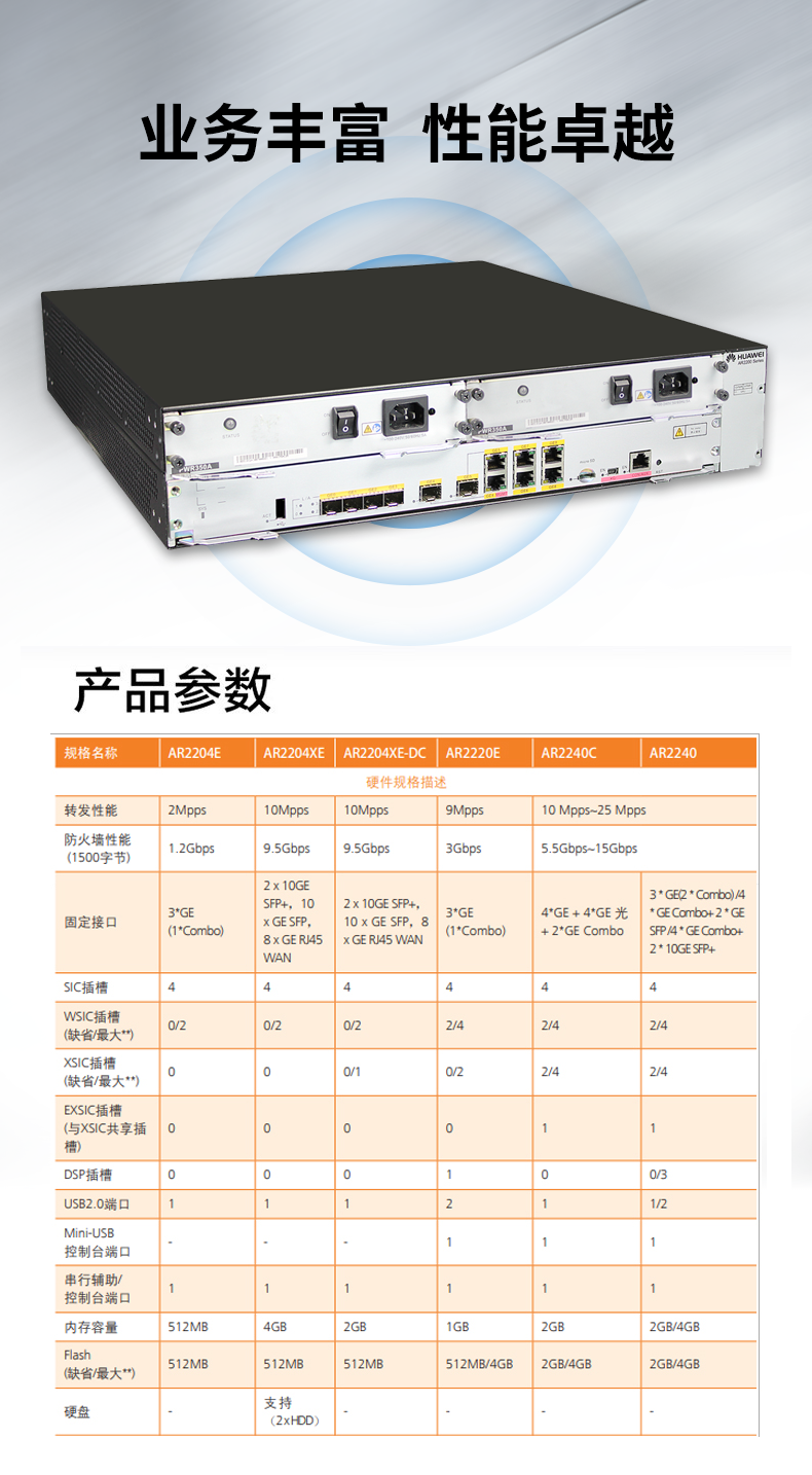 華為 AR2240C 全千兆企業(yè)級路由器