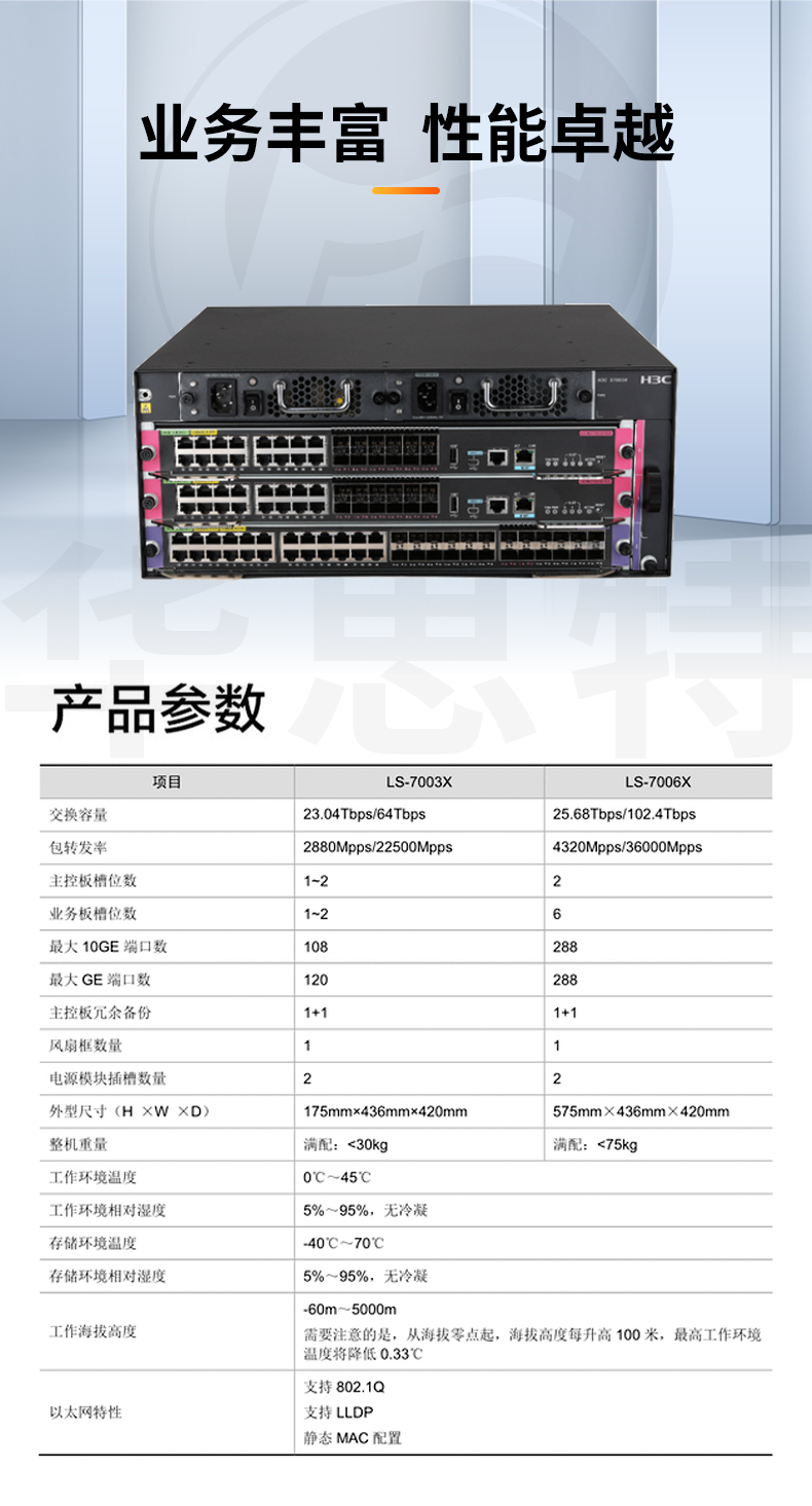 華三交換機 S7003X組合包