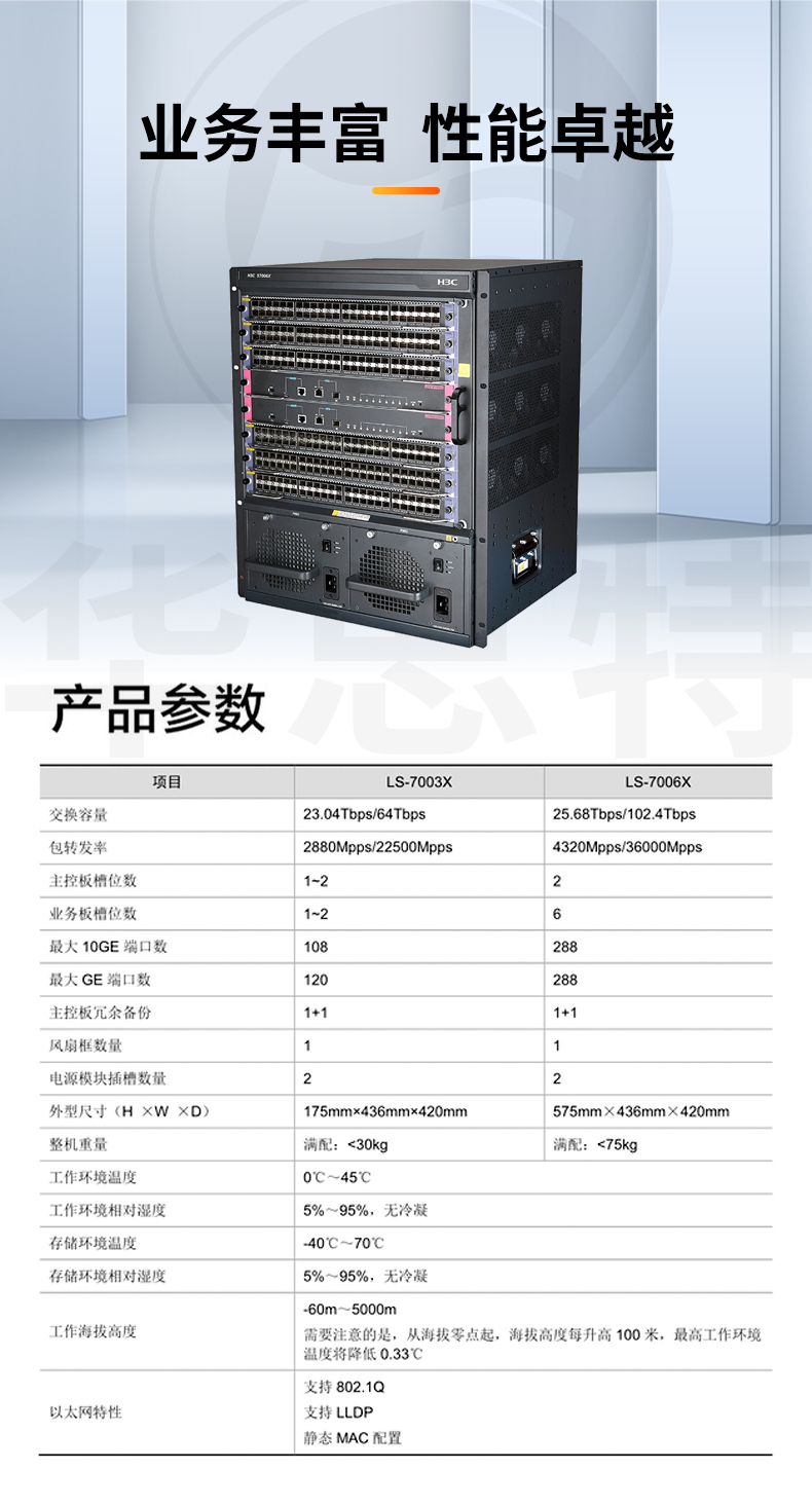 H3C交換機 S7006X組合包